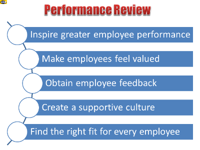 Employee Performance Review benefits