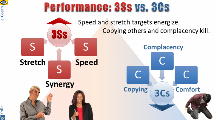 3Ss of Great Performance, 3Cs of bad perfomance management