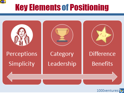 Positioning key elements