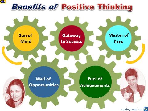 Essay On The Power Of Positive Thinking