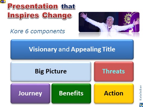 How To Make a Presentation that Inspires Change, Vadim Kotelnikov advice