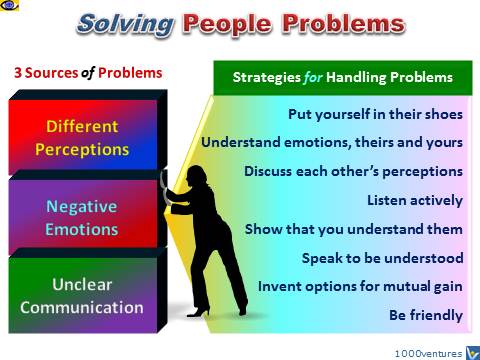 Problems solving