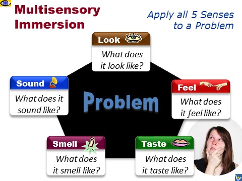 Multisensory Immersion for Problem Solving: Engage 5 Senses