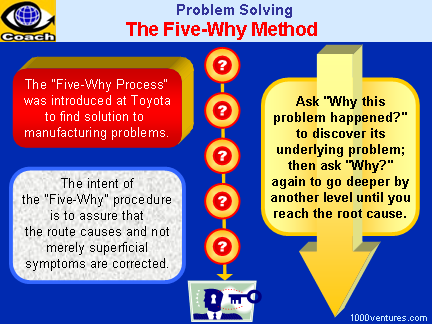 5 whys of problem solving