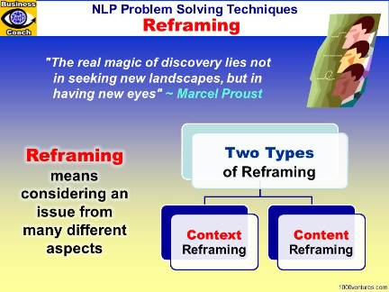 REFRAMING - NLP Problem Solving Techniques