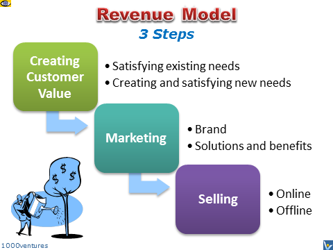 Profit sharing plan for small business