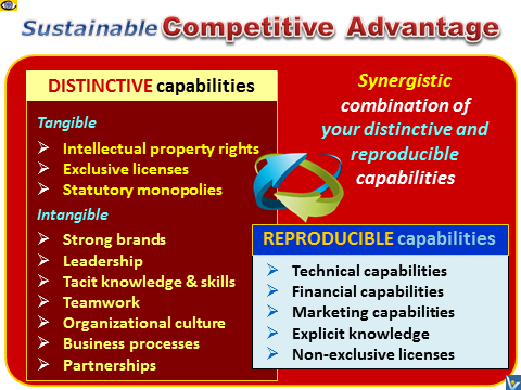 business competitive advantage sustainable sca strategic management organizational capabilities training resources creating strategy build corporate their key elements internal point