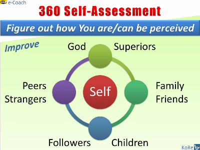 Holistic 360-degree Self-Assessment