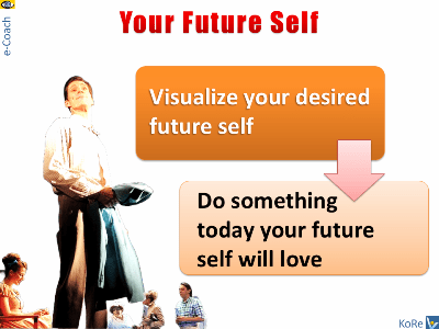 Self-Development: Visualize and Grow Your Future Self