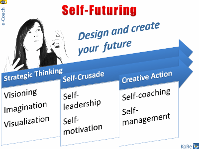 Self-Futuring, self-development