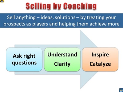 Selling by Coaching and Directive Close