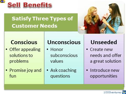 Successful Salesperson sell benefits