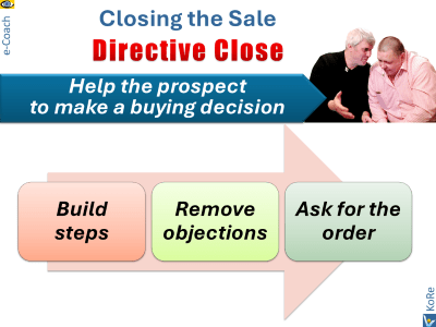 Sale Closing Techniques: Directive Close