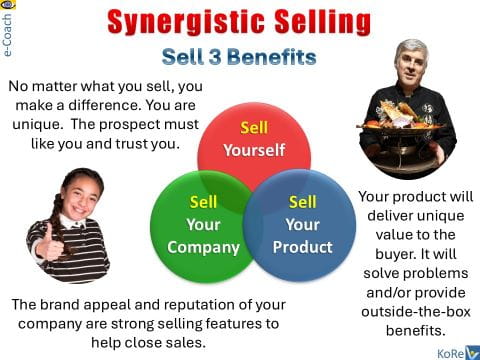 Successful Salesperson synergistic selling