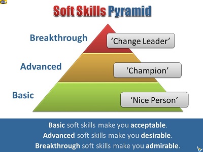 Soft Skills Pyramid - basic, advanced, breakthrough