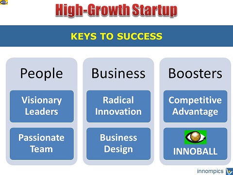 High-Growth Startup: Keys to Success