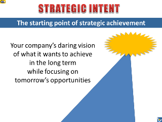 Strategic Intent as a booster of strategic achievement