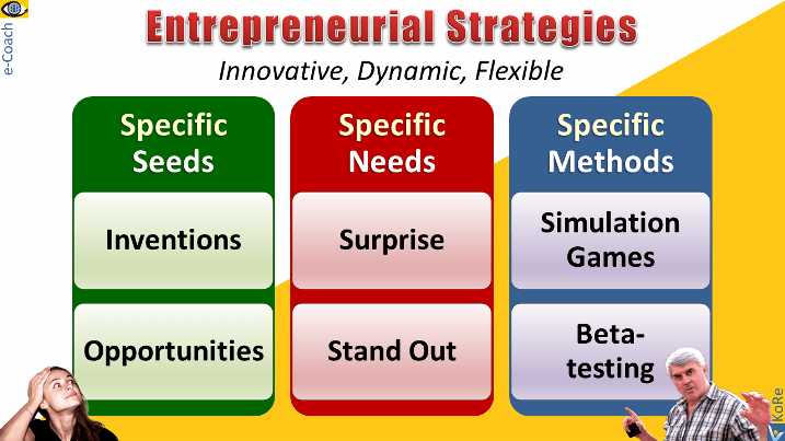 Blue Ocean Strategy development Entrepreneurial Strateges