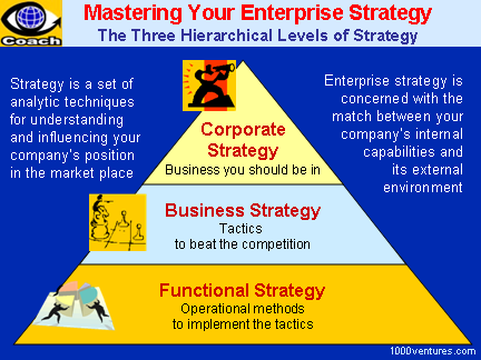 strategy_3levels_6x4.png