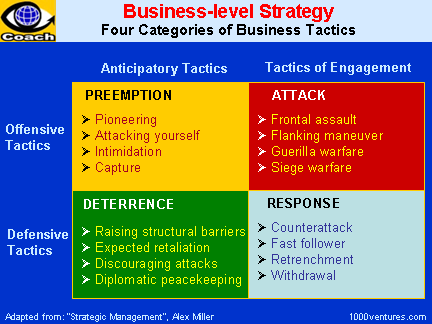 Business strategies toyota