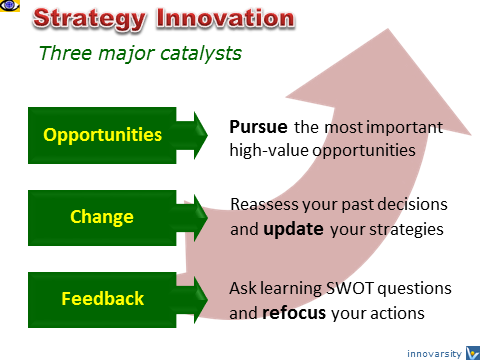 Strategy Innovation