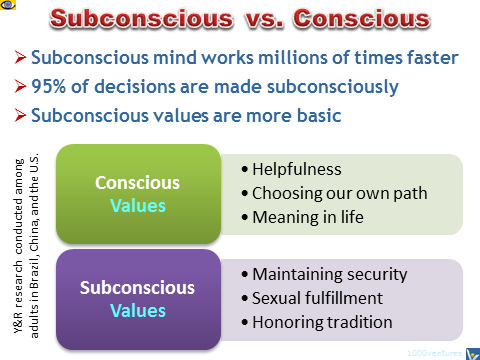 Consciousness vs epiphenomenon the mind game