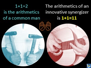 Synergy example two hands playing guitar VadiK