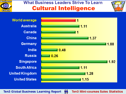 Cultural difference between east and west ppt presentation