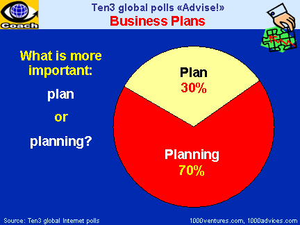 What business plan