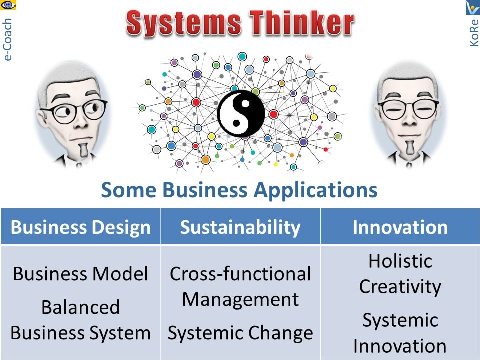 New Management Model systems thinker