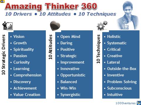 Great Thinker: 10 Strategic Drivers + 10 Attitudes + 10 Techniques