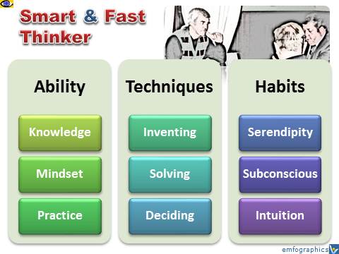 Smart and Fast Thinker