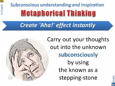 Aha effect Metaphoric holistic thinking inspiration emfographics Vadim Kotelnikov Denis