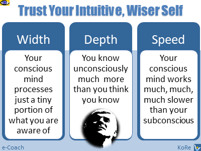Subconscious Thinking PowerPoint download Trust Your Intution how to be wise Vadim Kotelnikov advice