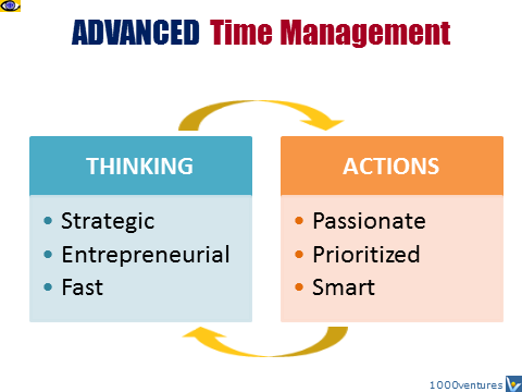 Advanced Time Management Soft Sills 4.0, Vadim Kotelnikov advice