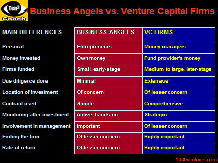 Angel Investors