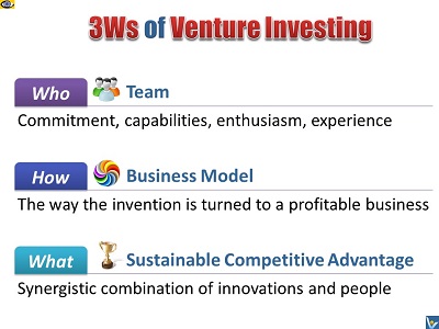 Venture Investment Criteria - 3Ws: Team, Business Model, Sustainable Competitive Advantage