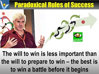 INNOBALL Innovation Brainball strategic entrepreneurial simulation games PowerPoints for business trainers Vadim Kotelnikov prepare to win