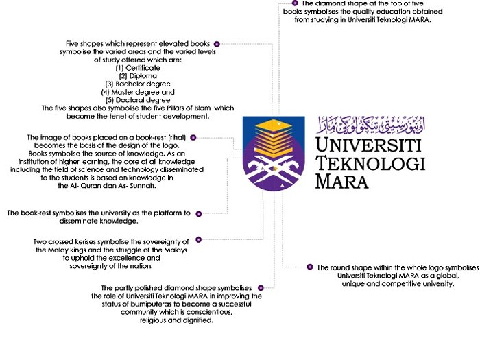 UTN logo with deep sense