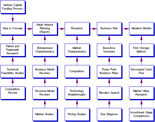 Plan Chart
