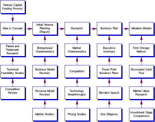 Business Plan Chart