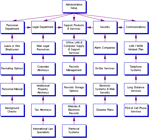 Capitalization Chart