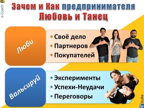 Предпринимательство как любовь и танец, Вадим Котельников Денис