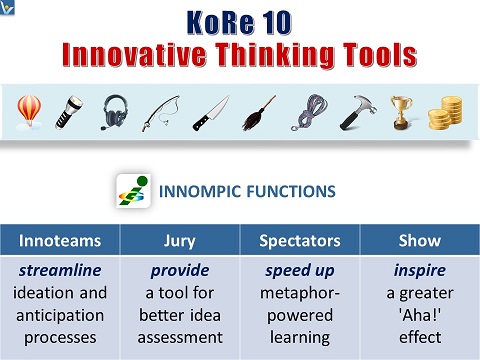 10 KITT - Metaphoric KoRe 10 Innovative Thinking Tools, benefits