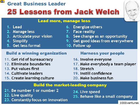 25 Lessons from Jack Welch - Great Business Leader