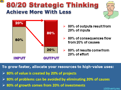Strategic Thinking: 80/20 Prinicple how to achieve more with less in life and business