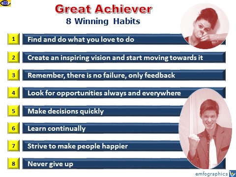 Great Achiever: 8 Winning Habits. How To Achieve Great Success. Psychology of Achievement