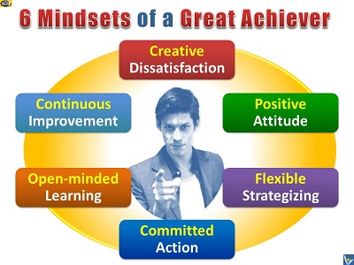 Achievement Mindset: 6 Mindsets of a Great Achiever, Psychology of Success, Vadim Kotelnikov, Dennis, free advice, e-coach, emfographics