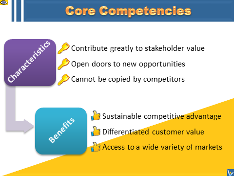 Core Competencies - definition, characteristics, benefits