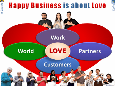 Happy Business how to design and build a successful company KoRe